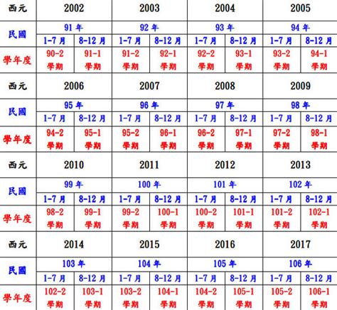 67年次|民國67年出生 西元 年齢對照表・台灣國定假期